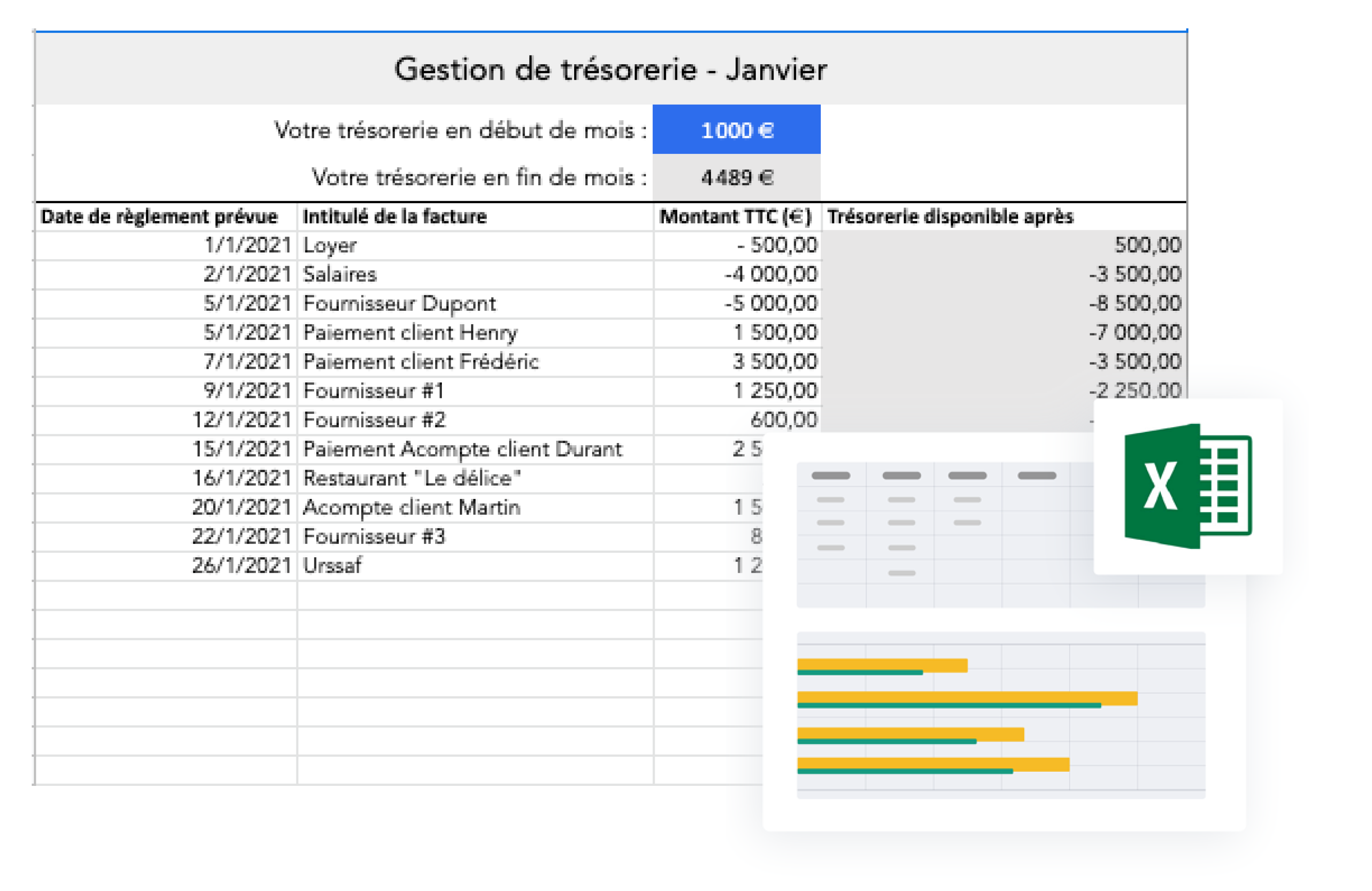 Gestion De Trésorerie : Le Modèle Excel à Télécharger